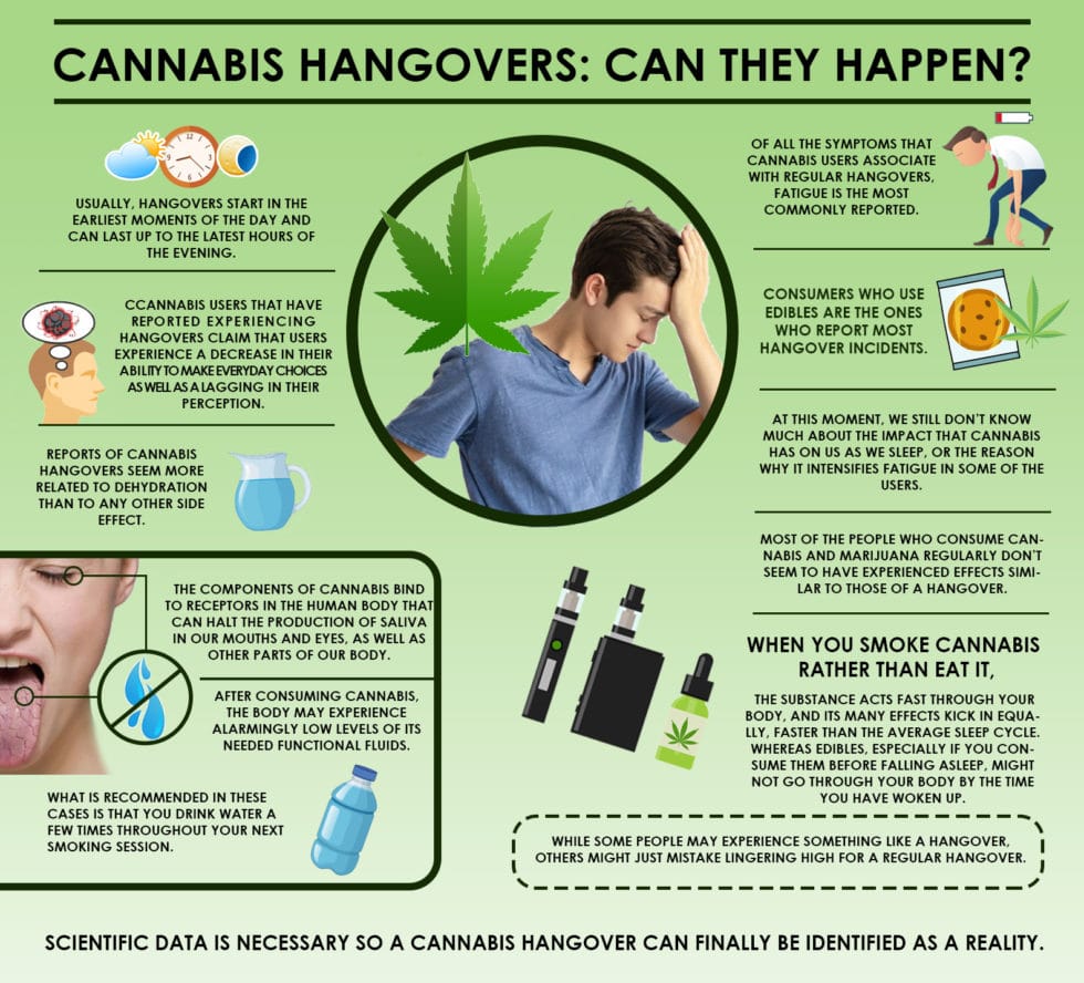 Cannabis Hangovers: Can They Happen? | Haven