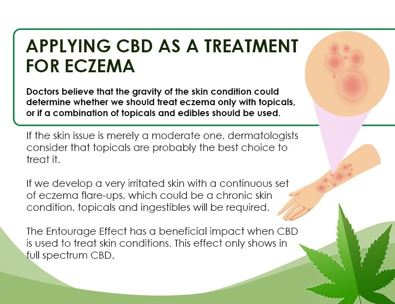 treating Eczema with cannabis