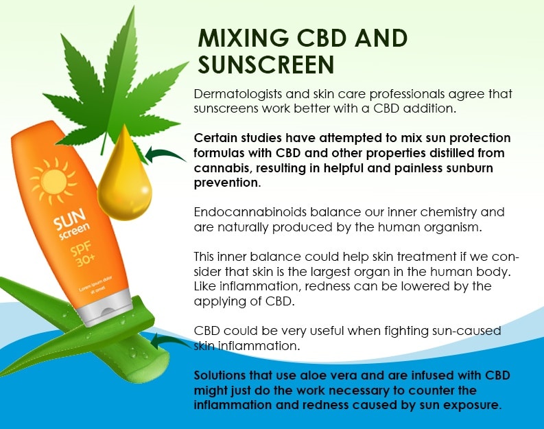 treat sunburns with cannabis