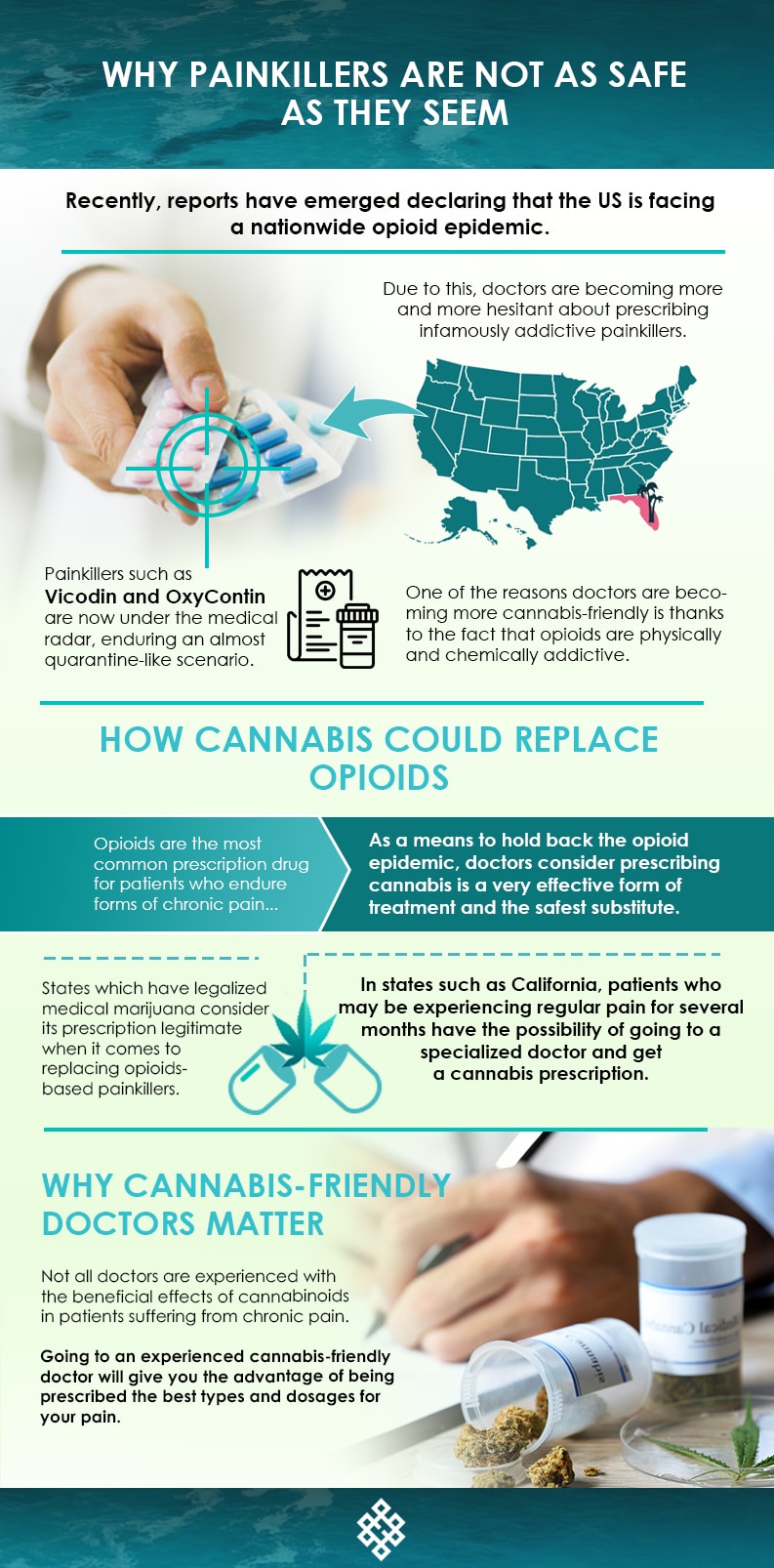 Painkillers, How Cannabis Could Replace Painkillers