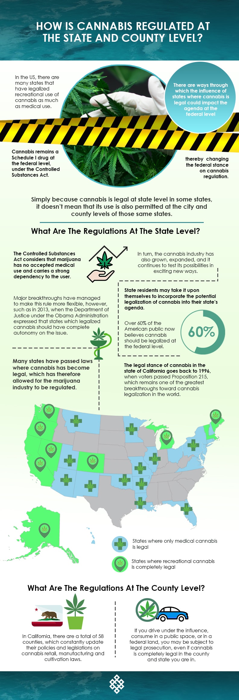 State, How is Cannabis Regulated at the State And County Level?