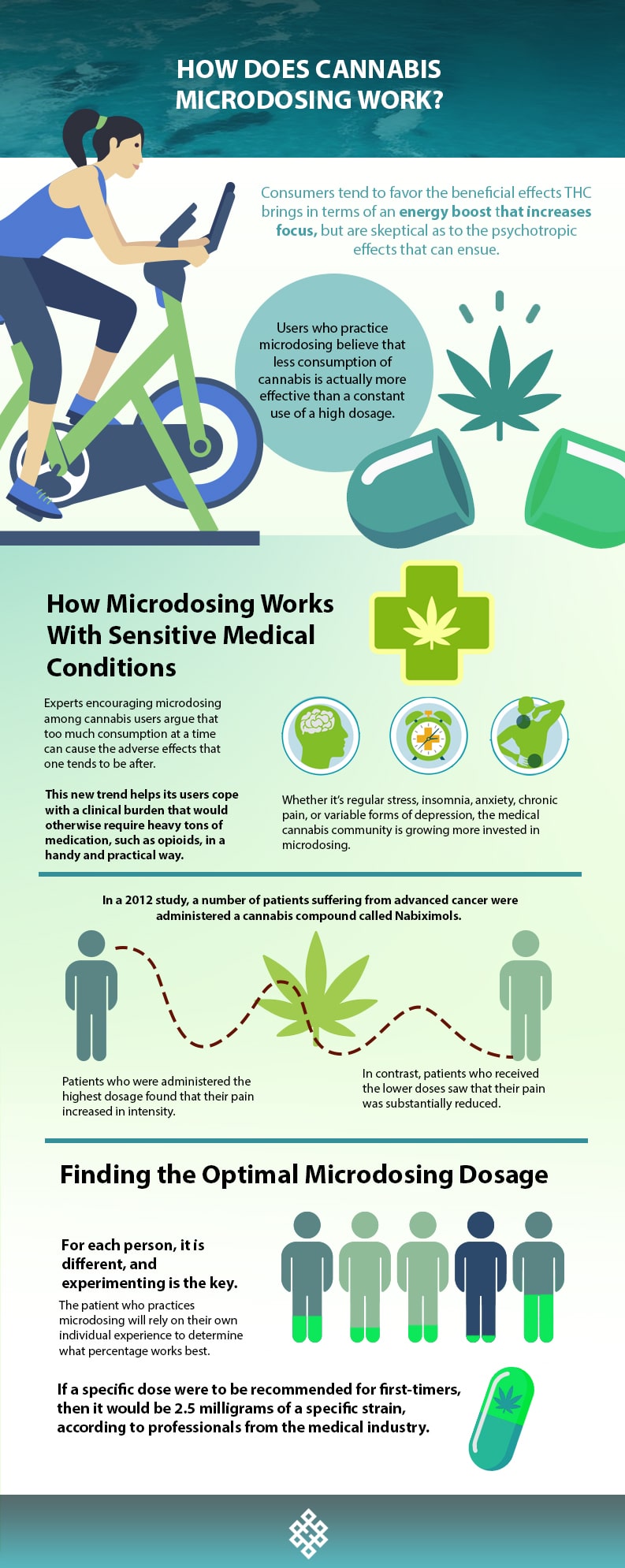 Microdosing, How Does Cannabis Microdosing Work?