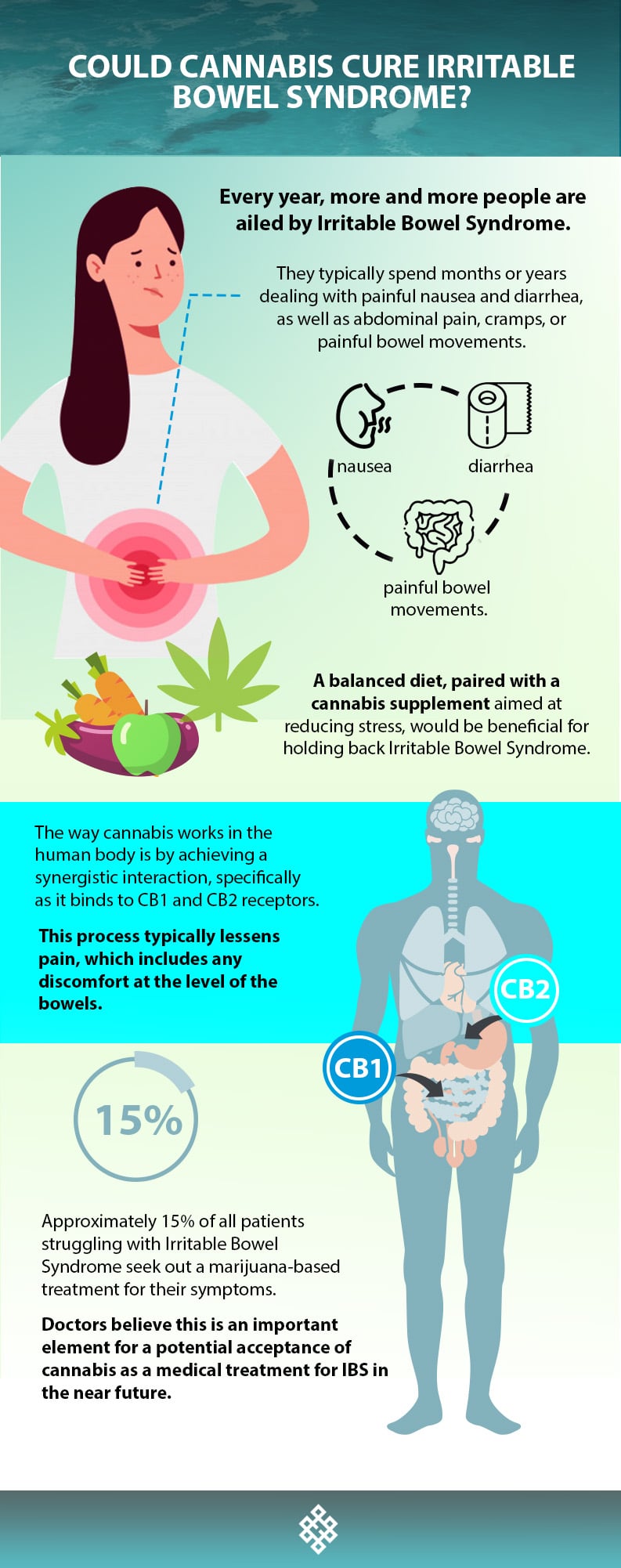 , Could Cannabis Cure Irritable Bowel Syndrome?