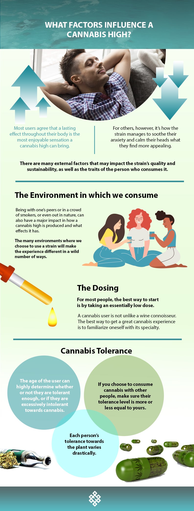 High, What Factors Influence A Cannabis High? (Part 1)