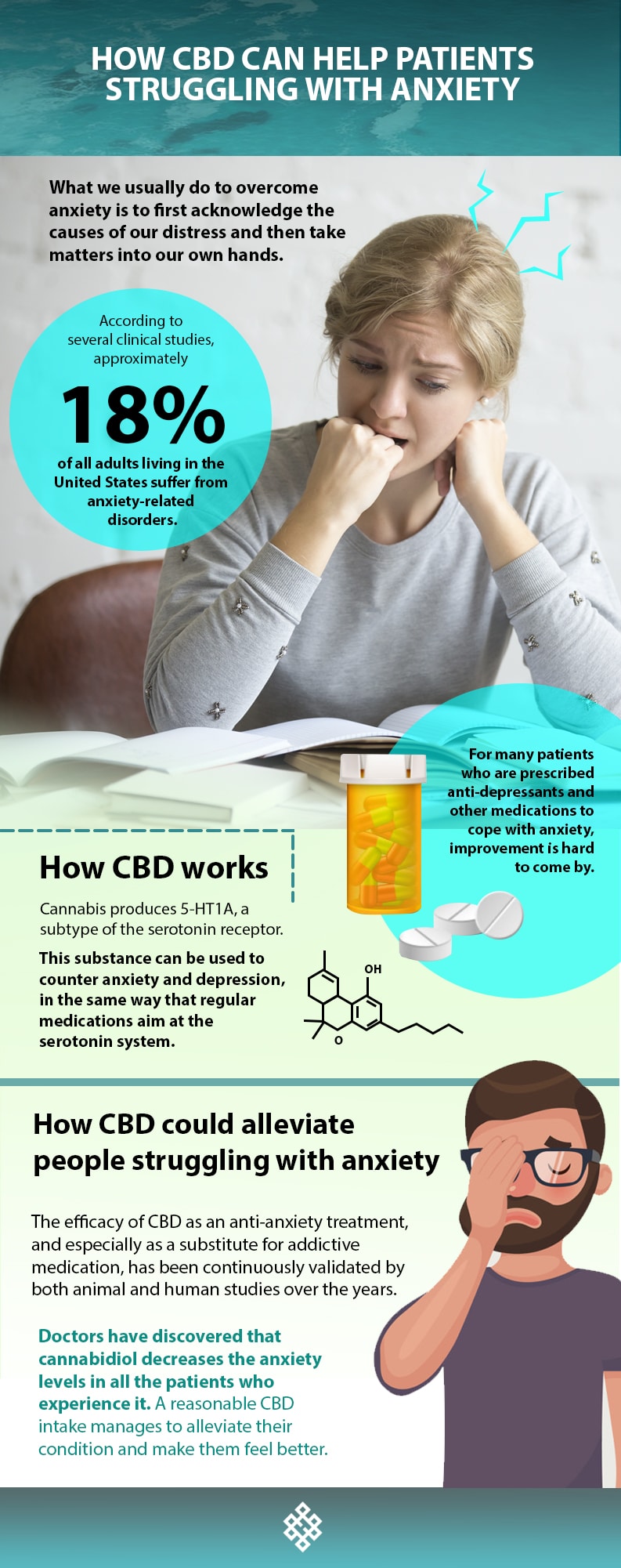 , How CBD Can Help Patients Struggling With Anxiety