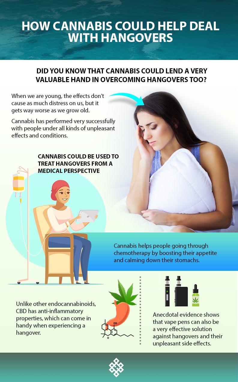 How Cannabis Could Help Deal With Hangovers, How Cannabis Could Help Deal With Hangovers